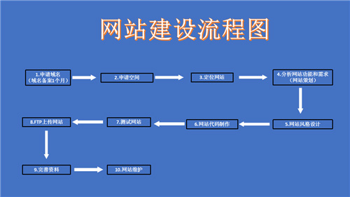 海林市网站建设,海林市外贸网站制作,海林市外贸网站建设,海林市网络公司,深圳网站建设的流程。